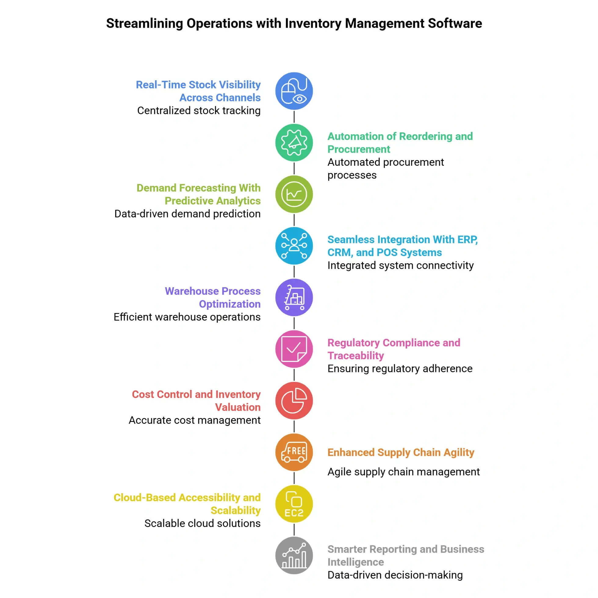 Top Benefits of Inventory Management Software