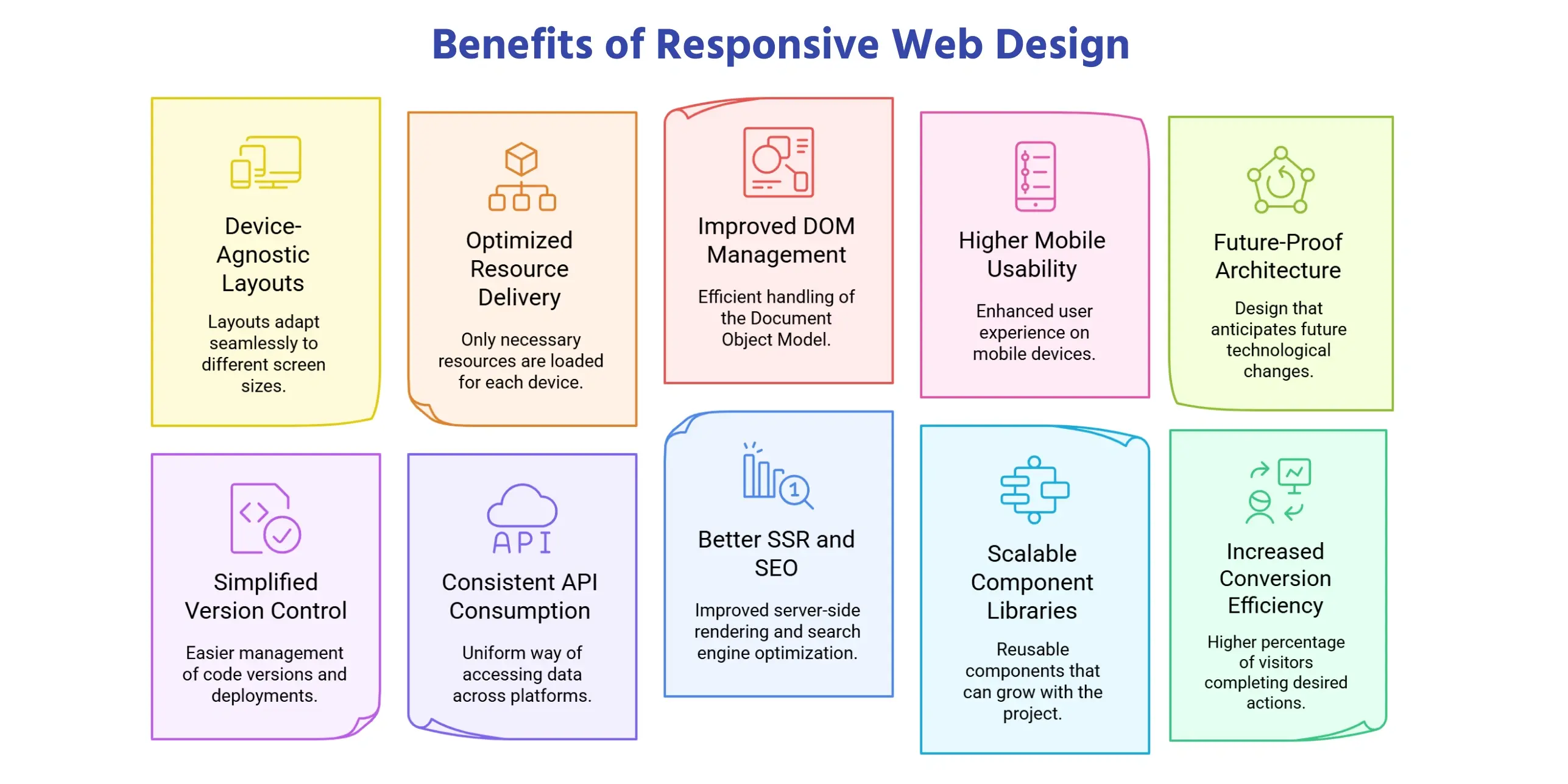 Top Benefits of Responsive Web Design