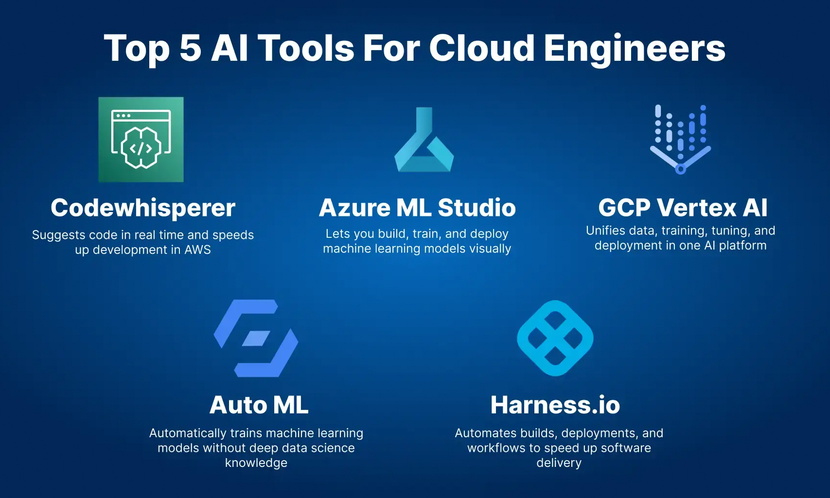Top 5 AI Tool Combos for Cloud Engineers