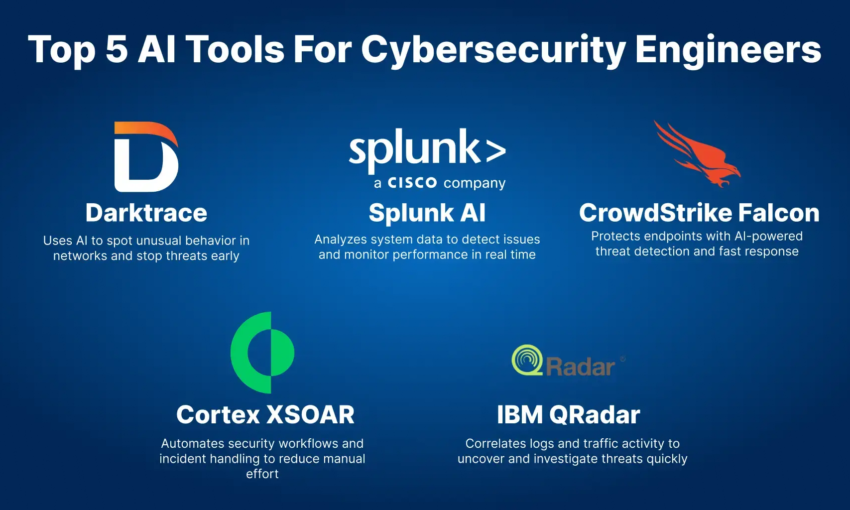 Top 5 AI Tool Combos for Cybersecurity Engineers