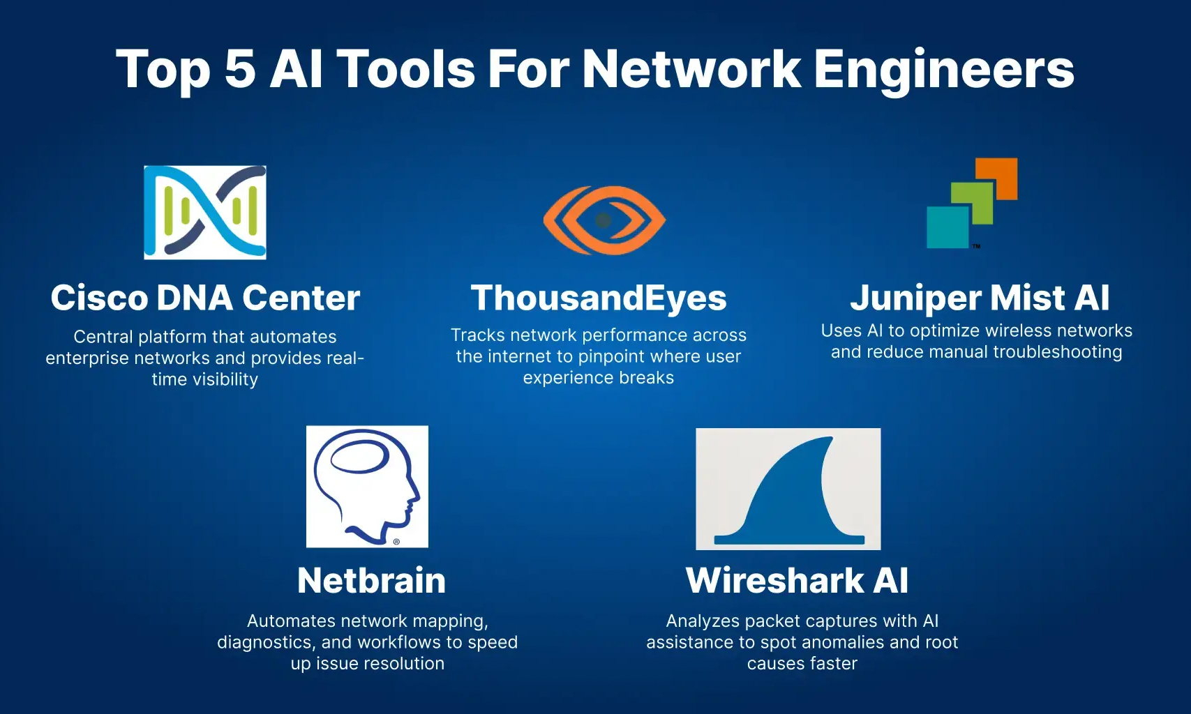 Top 5 AI Tool Combos for Network Engineers