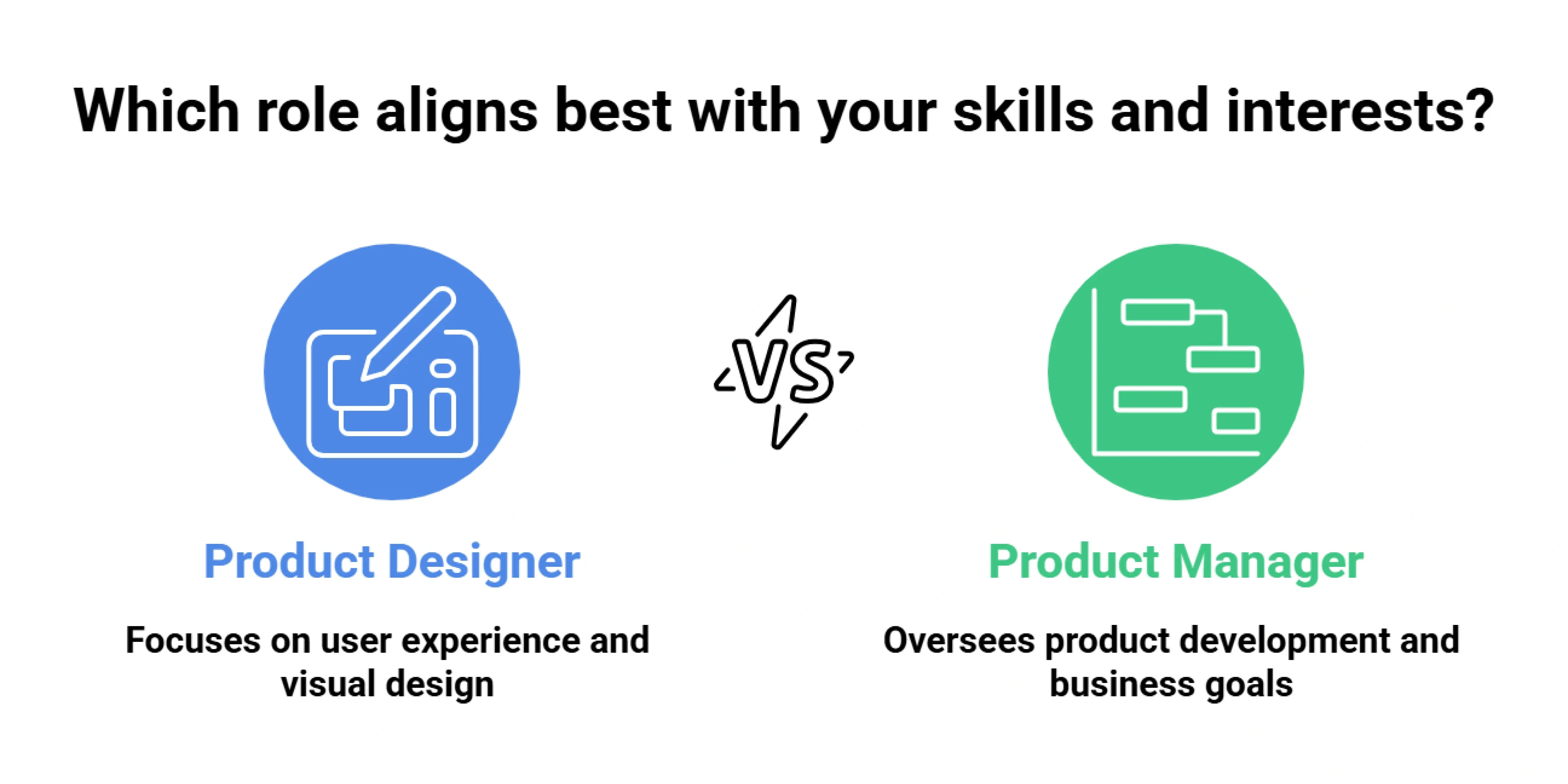 Product Designer vs Product Manager – Key Differences