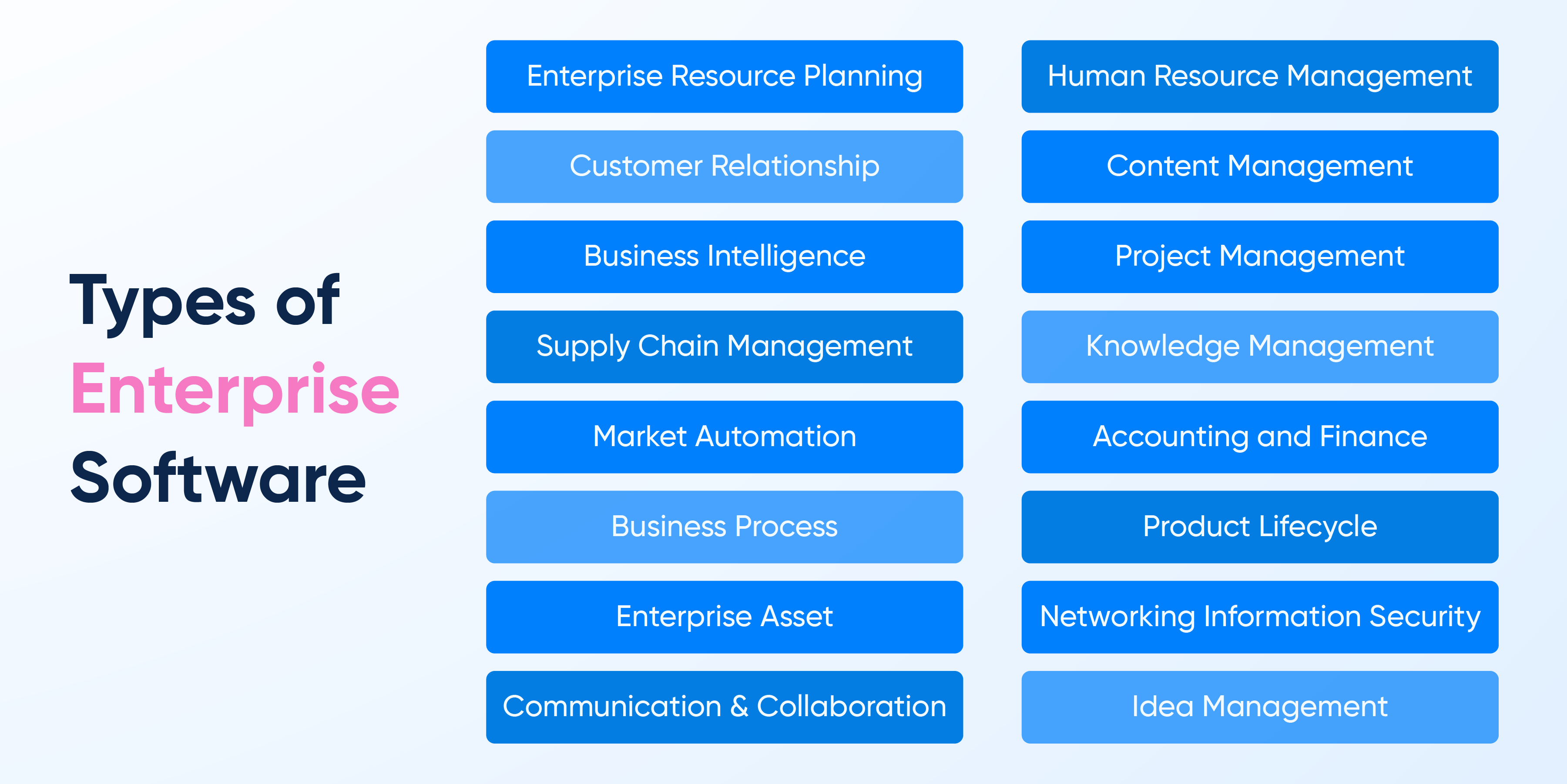 Types of Enterprise Software
