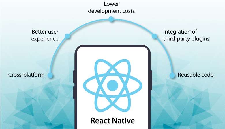 React Native