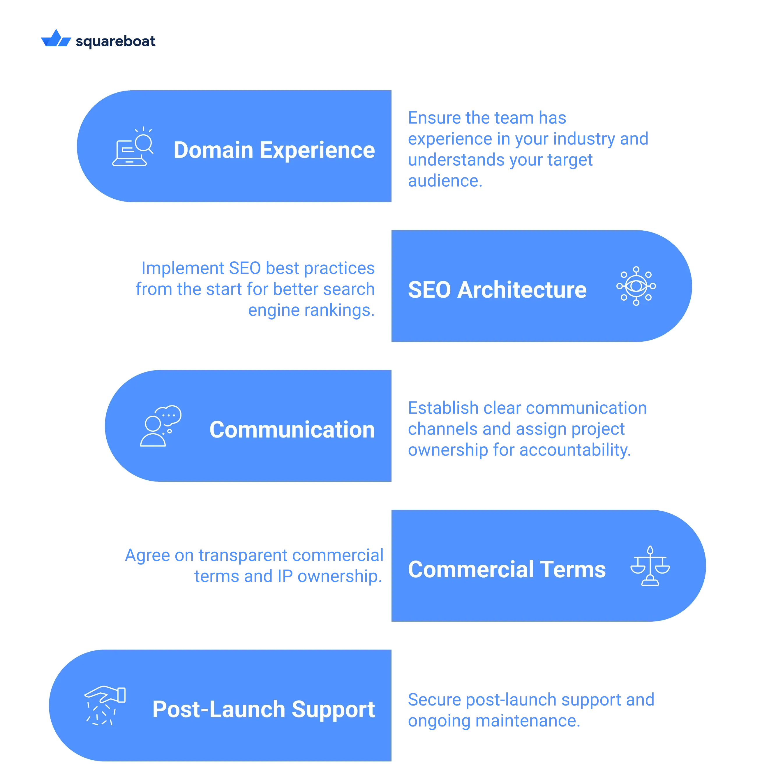 5 Essential Factors to Choose the Best Web Design Agency